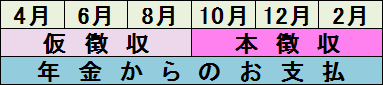 4月から