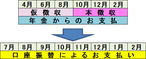 口座振替へ変更