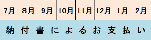 新規加入者納付方法