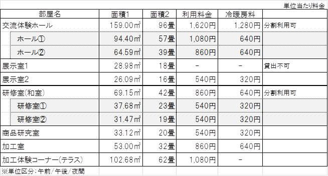 料金表