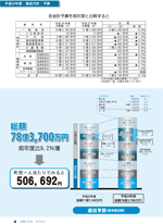 広報しらたかＨ24－4