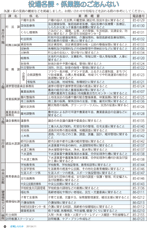 広報しらたかｈ25-4