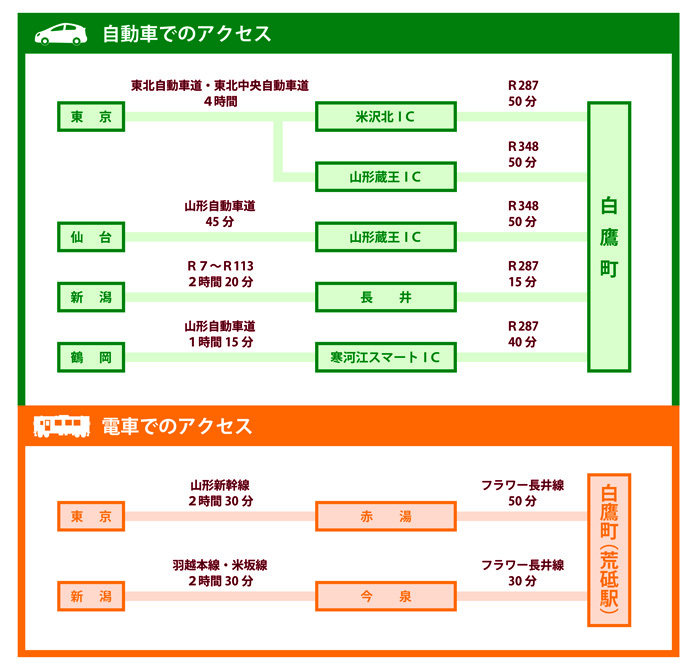 アクセスマップ