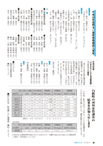 広報しらたか　平成27年 3月12日発行