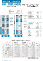 広報しらたか　平成27年4月13日発行