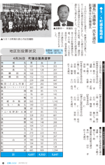 広報しらたか　平成27年5月12日発行