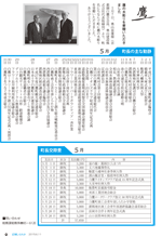 広報しらたか　平成27年6月11日発行