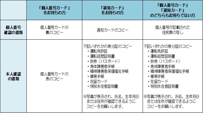 ワンストップ特例制度