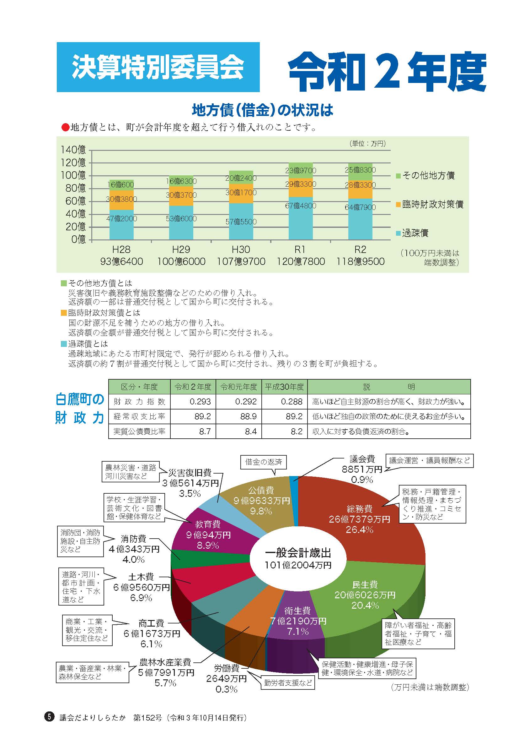 議会だより