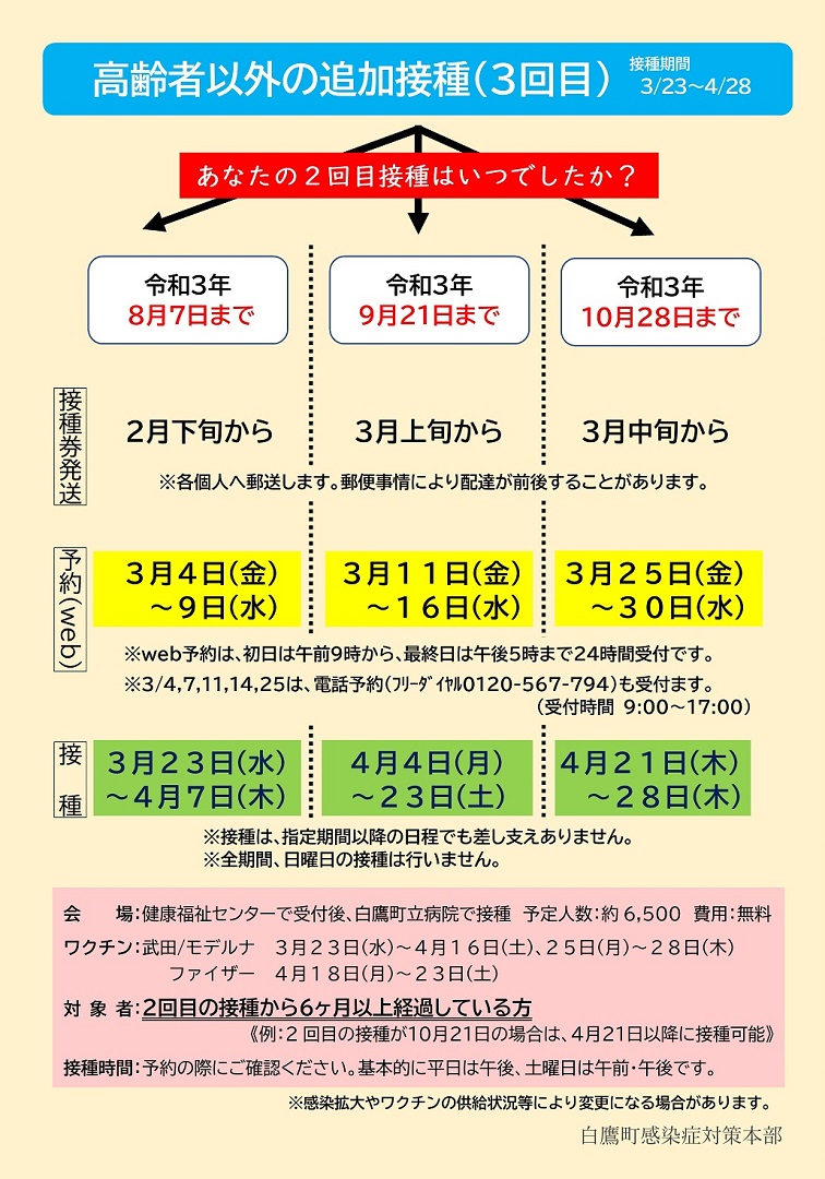 コロナワクチン追加接種 ４回目 について 白鷹町